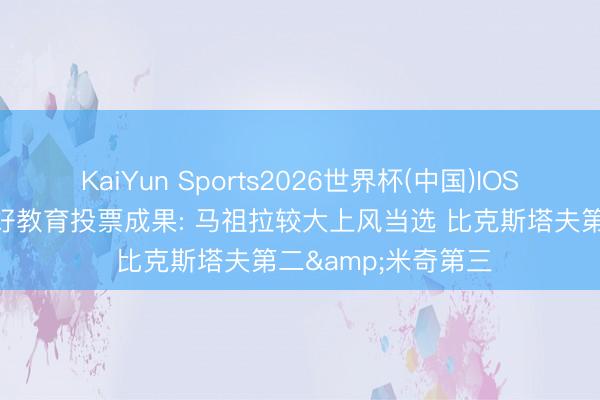 KaiYun Sports2026世界杯(中国)IOS/安卓官方下载 最好教育投票成果: 马祖拉较大上风当选 比克斯塔夫第二&米奇第三